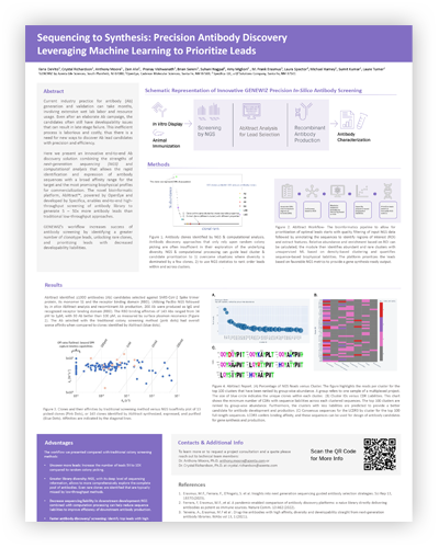 Sequencing to Synthesis: Precision Antibody Discovery Leveraging Machine Learning to Prioritize Leads